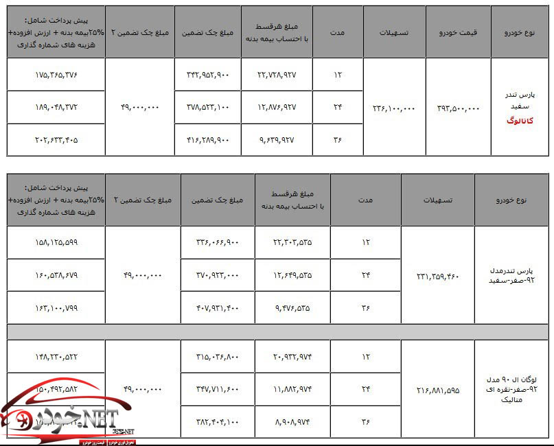 فروش لیزینگی محصولات پارس خودرو